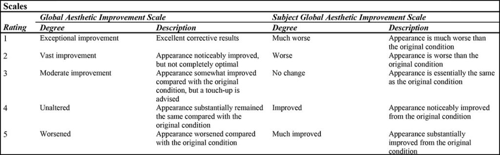 TABLE 4. Global Aesthetic Improvement and Subject Global Aesthetic Improvement Scales